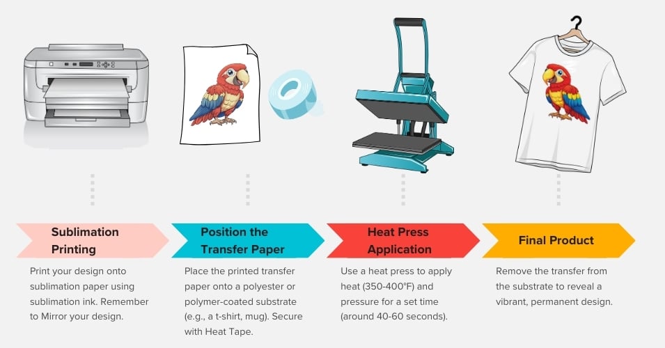 Essential sublimation printing supplies and how to select them