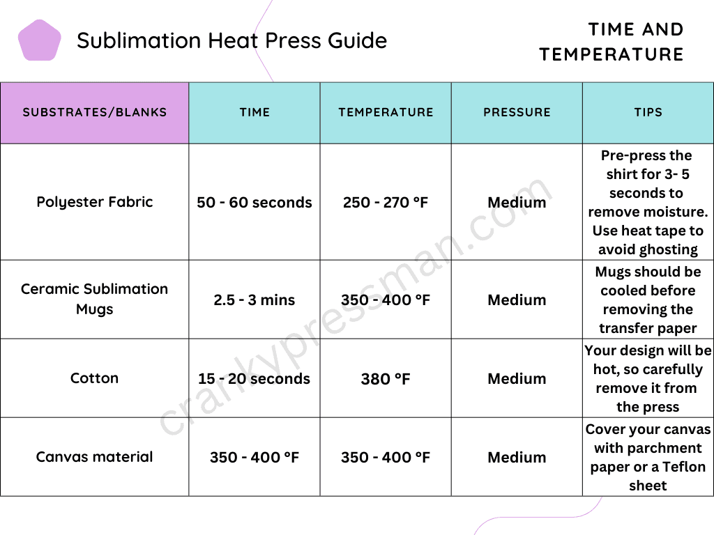 Sublimation Heat Press Time and Pressure