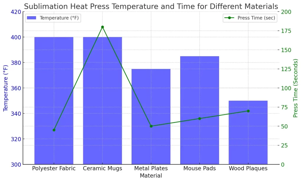 Tips for Achieving Perfect Sublimation Results