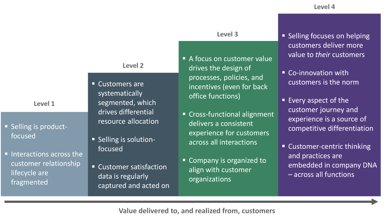 Customer-centric service for US businesses