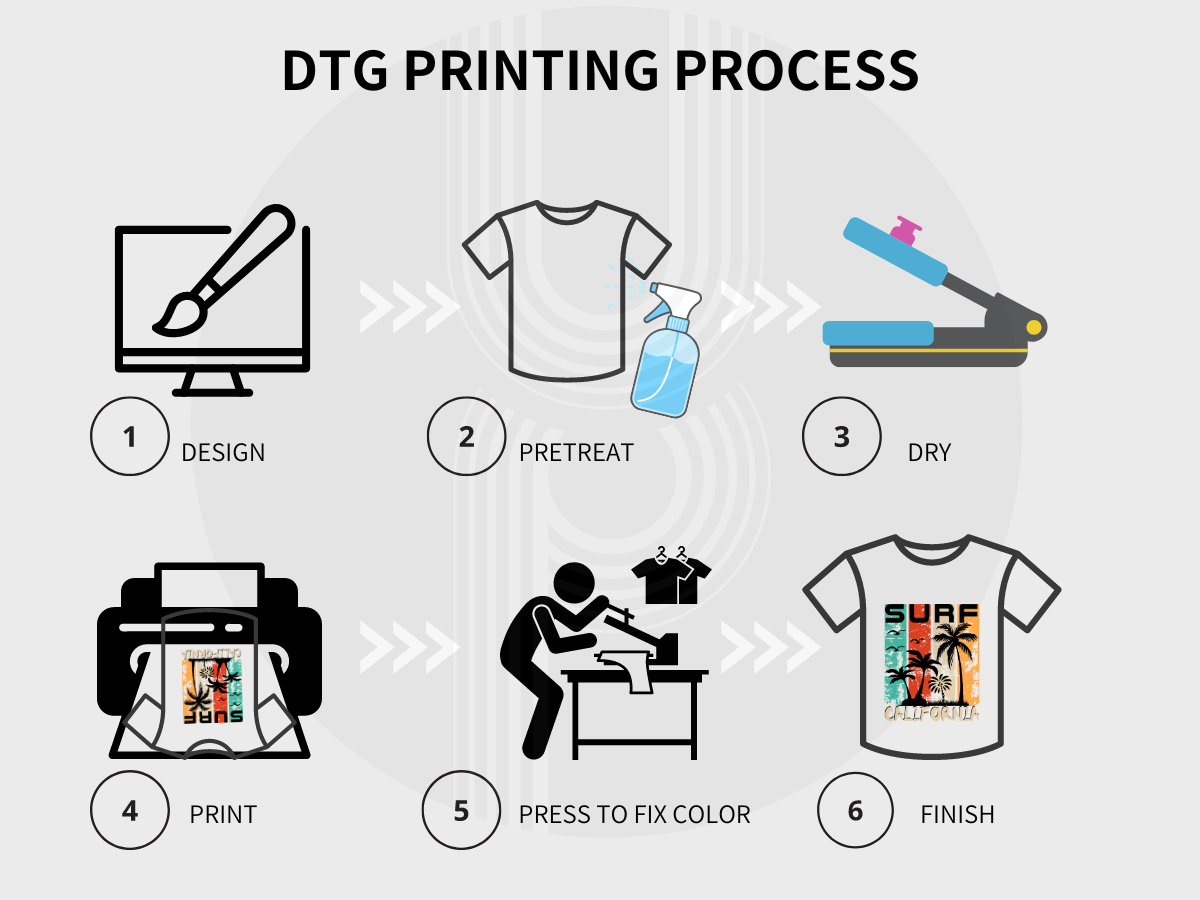 Understanding the DTG printing process at Ao Dong Luc