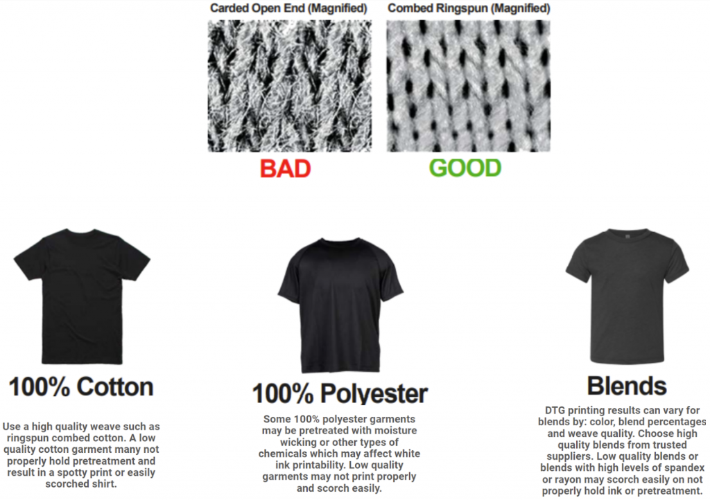 Tips for getting the best results with photo quality DTG printing