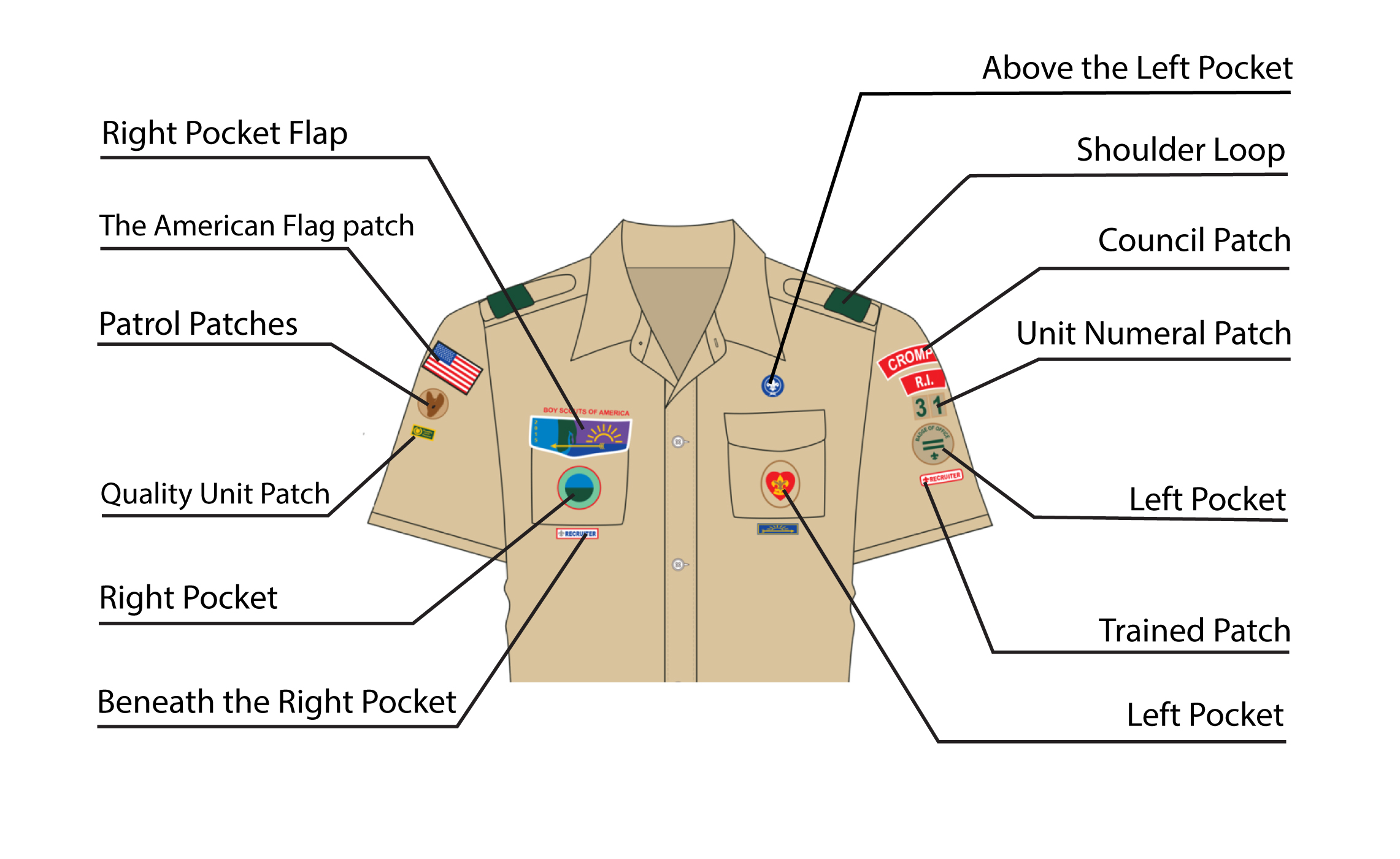 How to Choose the Right Merit Badge for Your Troop
