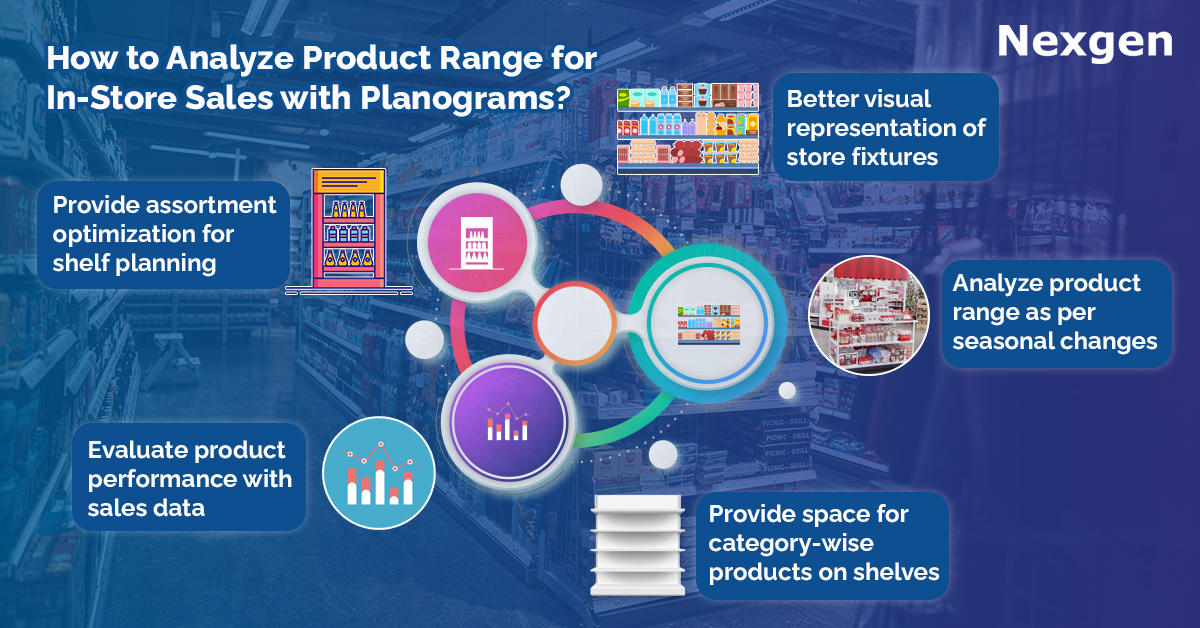 Comprehensive Product Range to Match Your Retail Needs