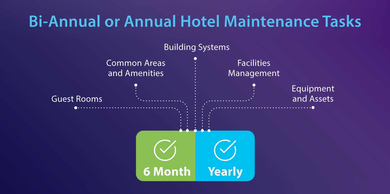 Durability and Maintenance for Daily Hotel Operations Durability and Maintenance for Daily Hotel Operations