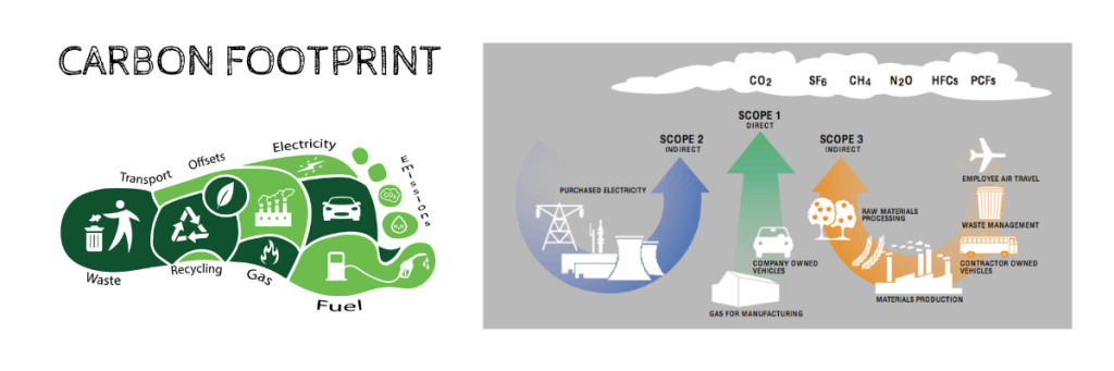 Energy-Efficient Production and Lower Carbon Footprint