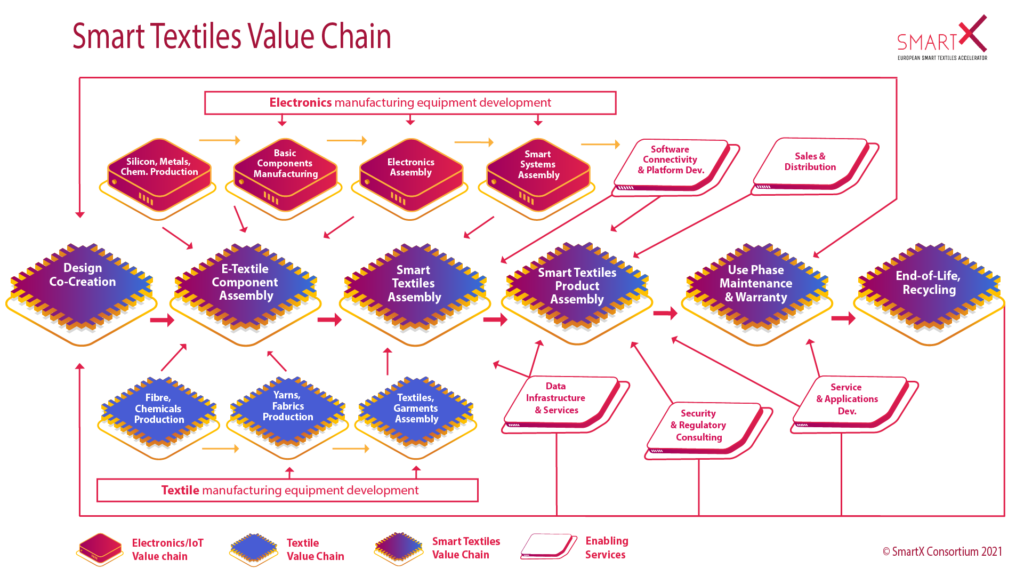 Exclusive Textile Manufacturing Capabilities
