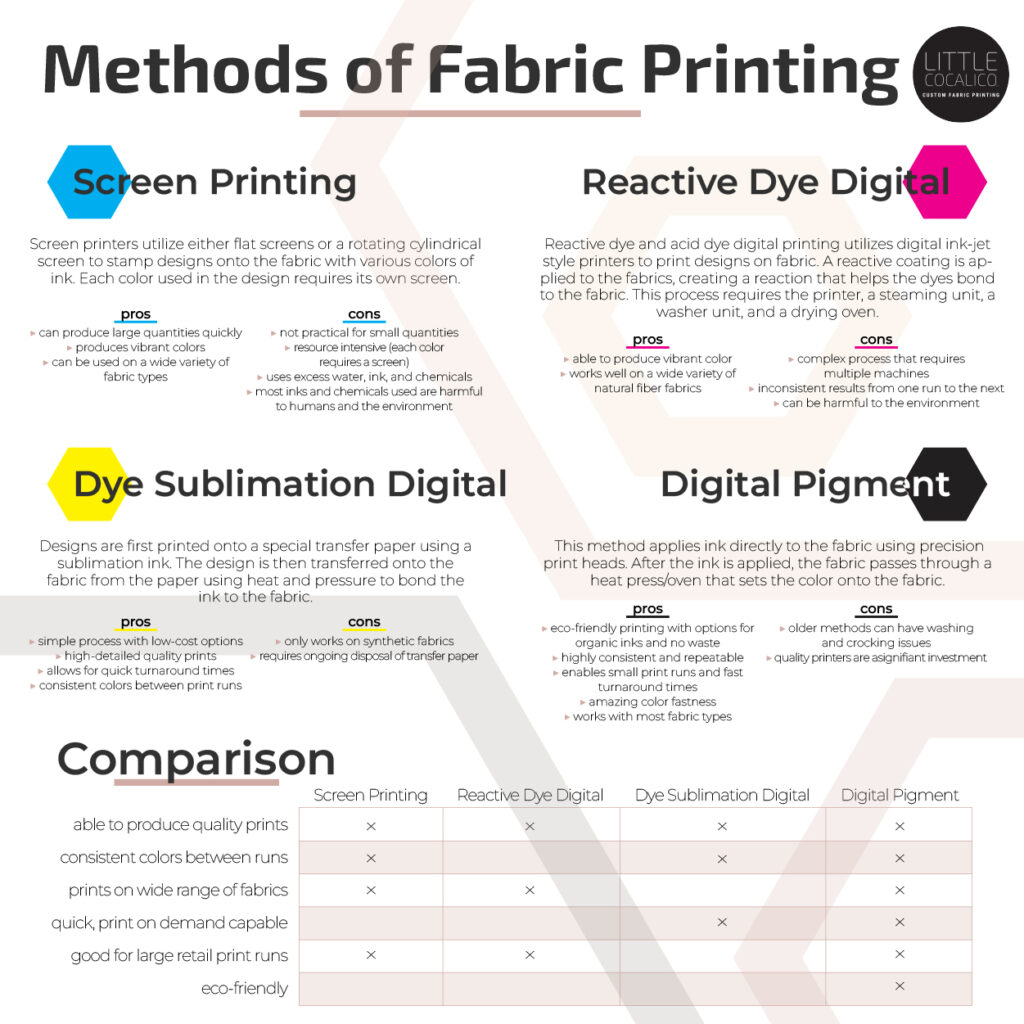 Fabric choices and printing techniques