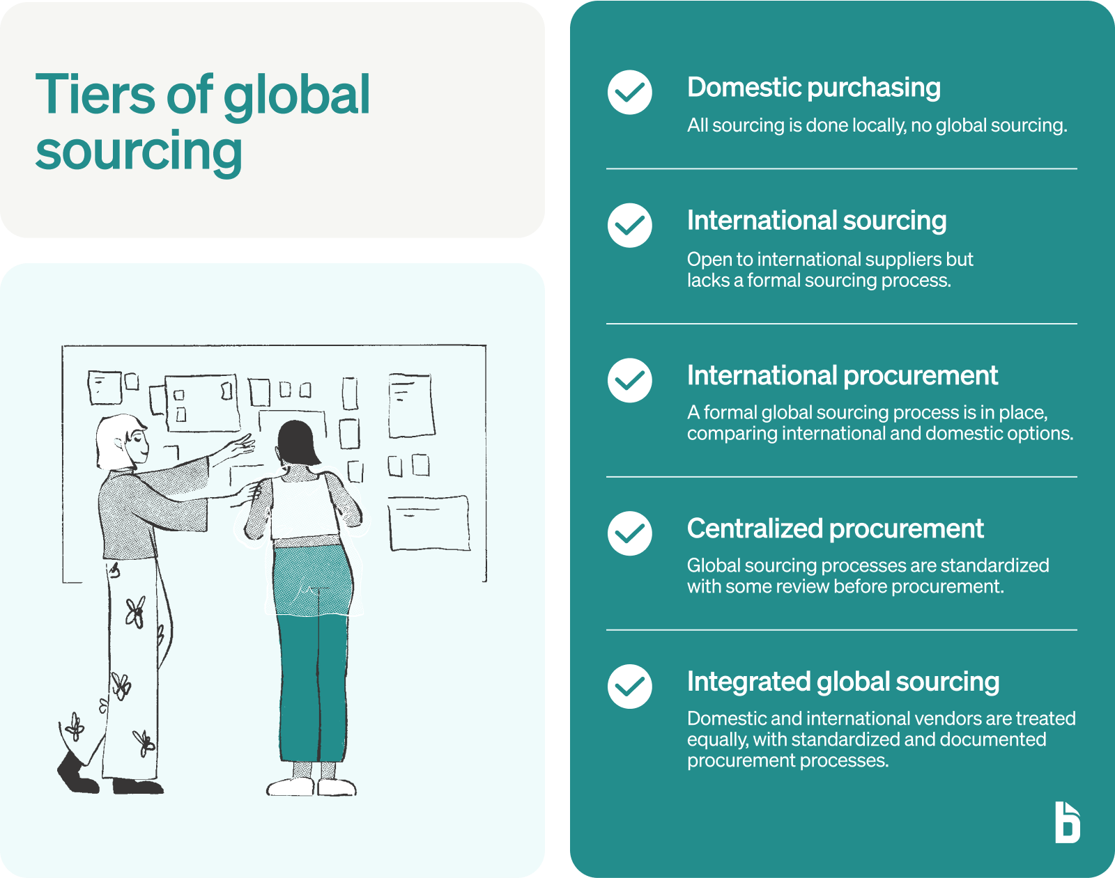 How Ao Dong Luc Supports Your Global Sourcing Needs