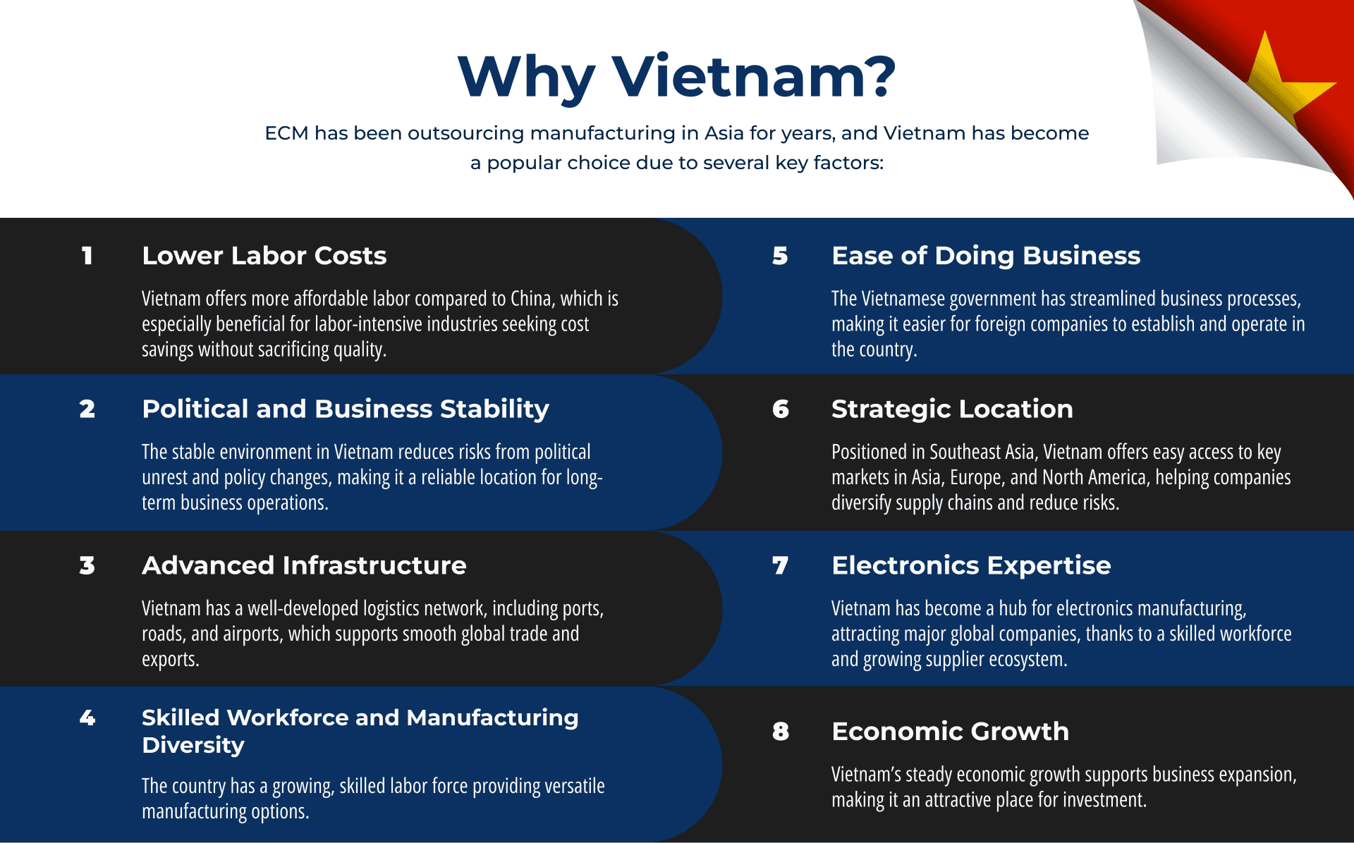 Industries we serve as a trusted Vietnam production partner