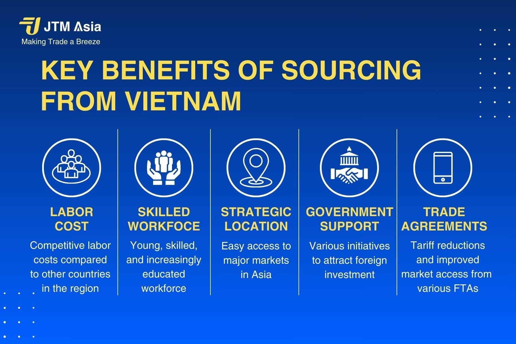 Key considerations when sourcing apparel in Vietnam Key considerations when sourcing apparel in Vietnam
