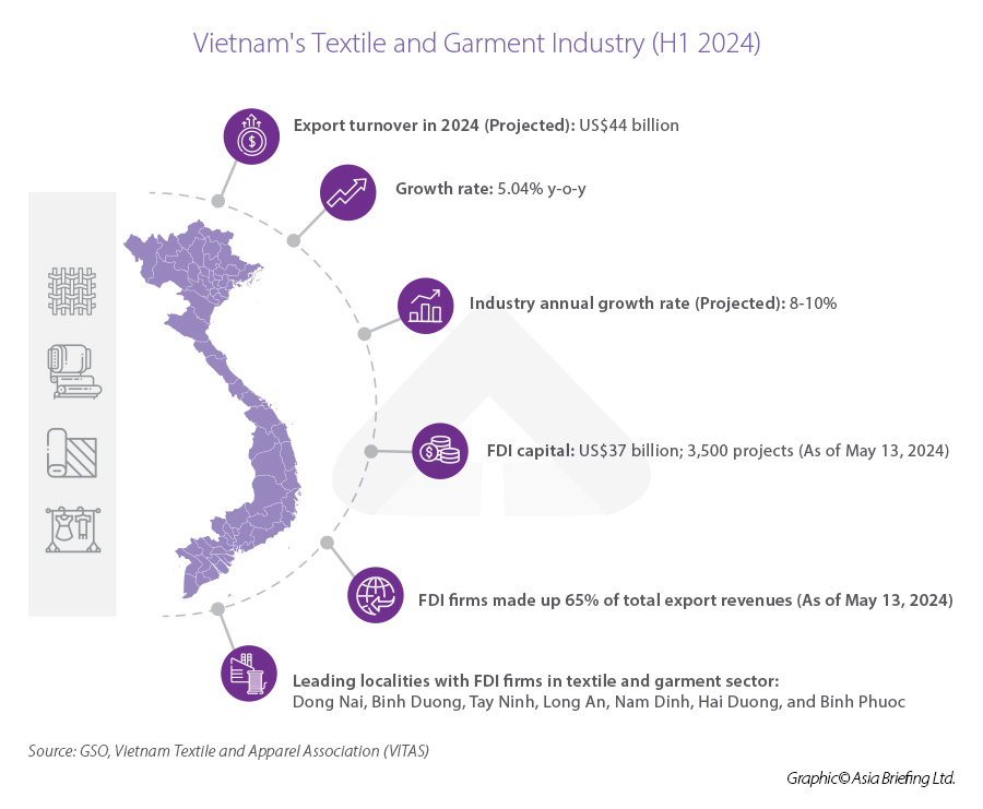 Sustainability and green initiatives in Vietnam textile production Sustainability and green initiatives in Vietnam textile production