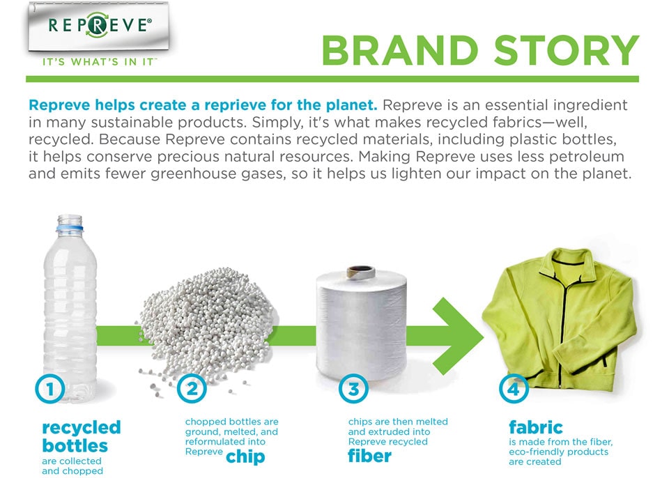 Sustainable and responsible garment production